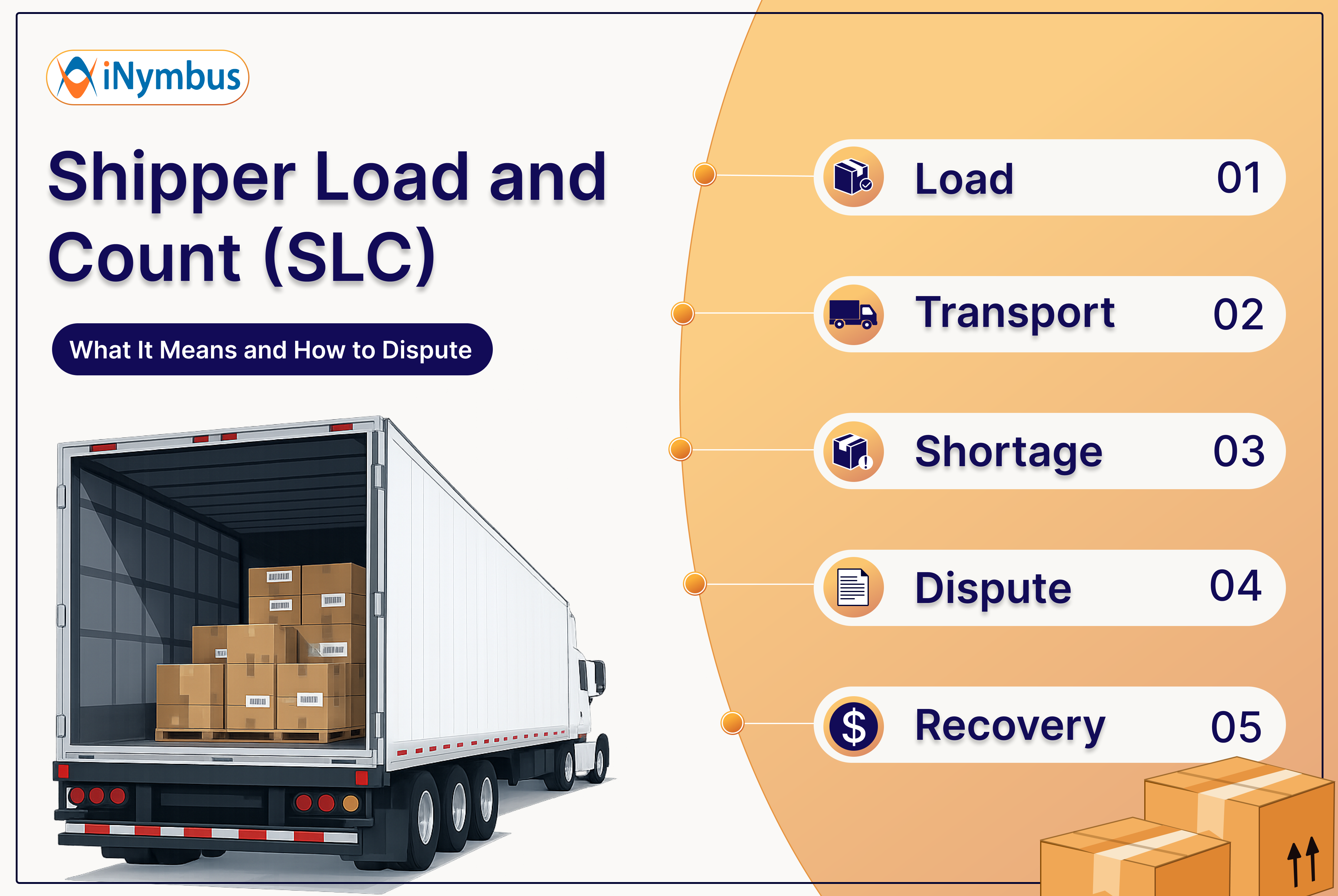 Shipper Load and Count (SLC): What It Means and How to Dispute